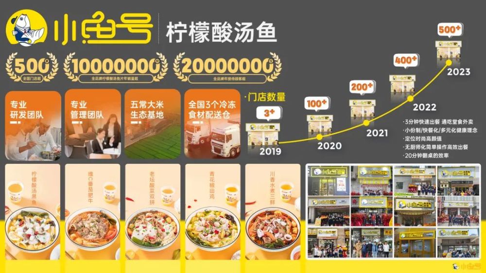 3餐饮产业展优质参展企业公布麻将胡了试玩大牌云集！202(图24)
